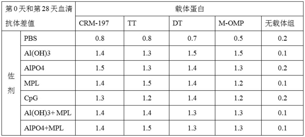 Polypeptide for preventing novel coronavirus pneumonia COVID-19, immunogenic conjugate and application thereof