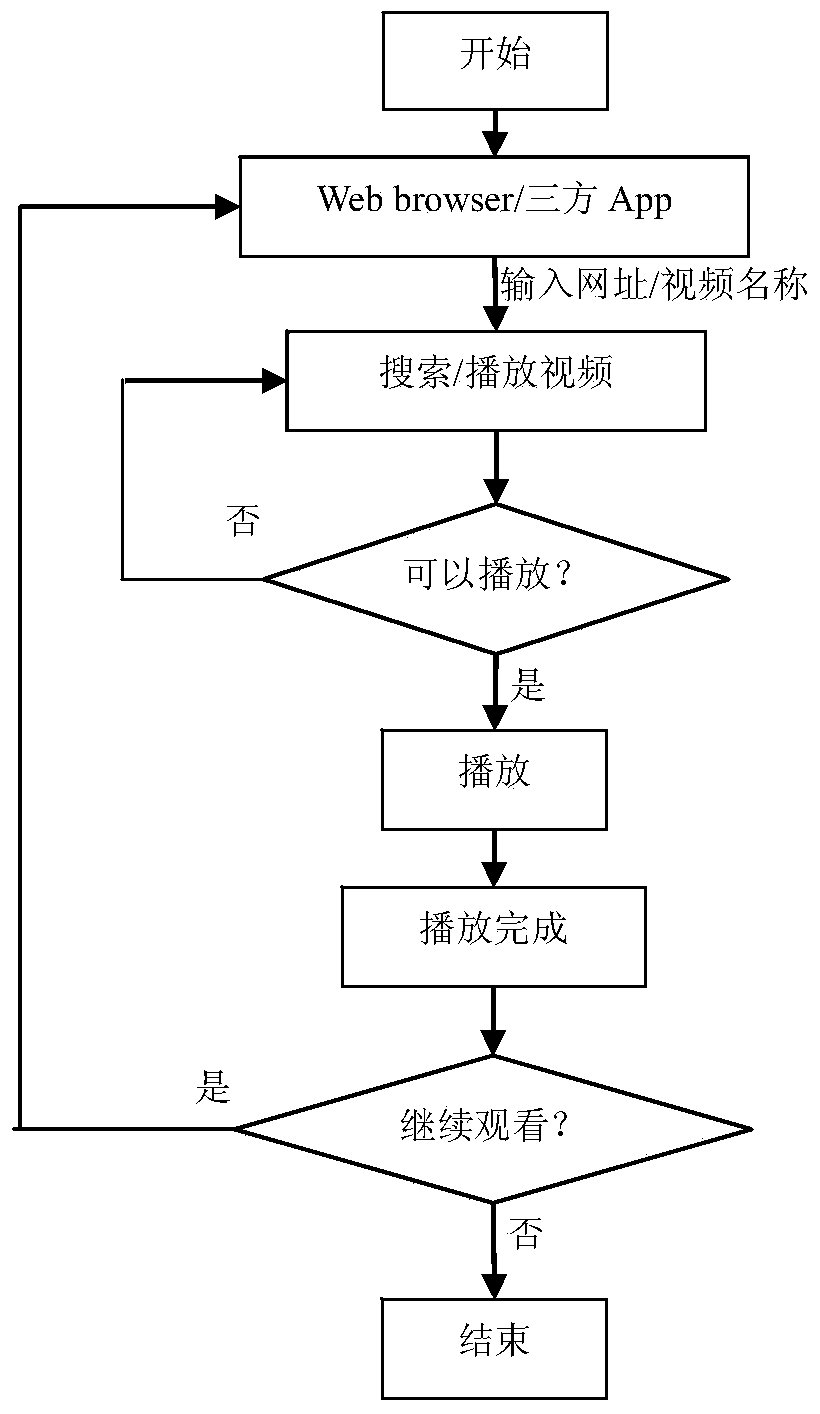 Method for achieving continuous online video playing in smart television and smart television