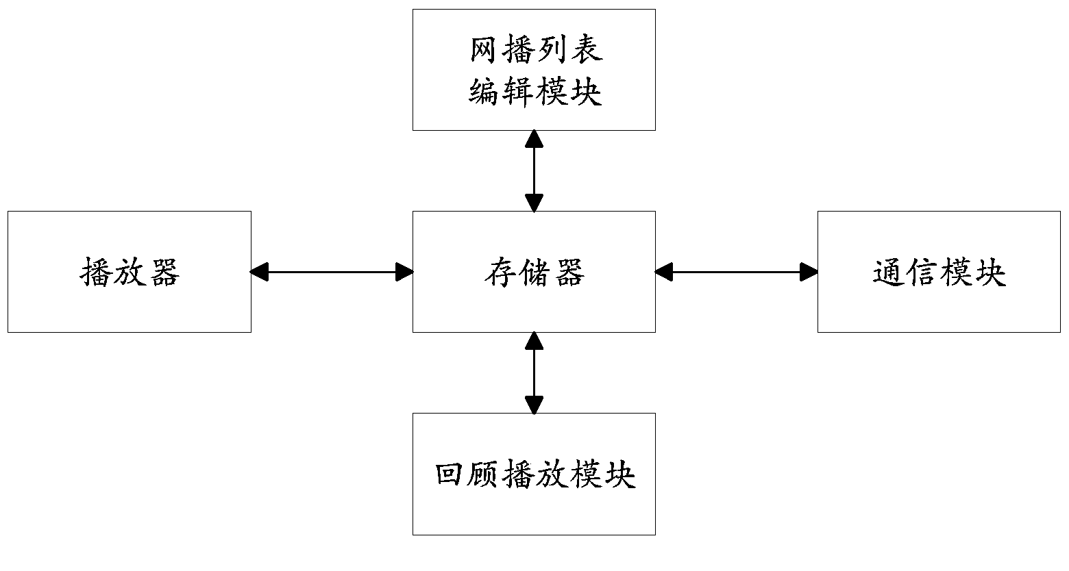 Method for achieving continuous online video playing in smart television and smart television