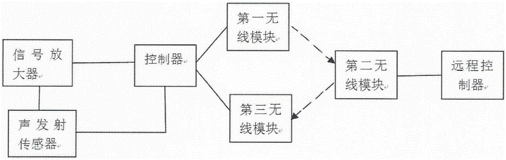 Remanufacturing coating fatigue detection device and method thereof