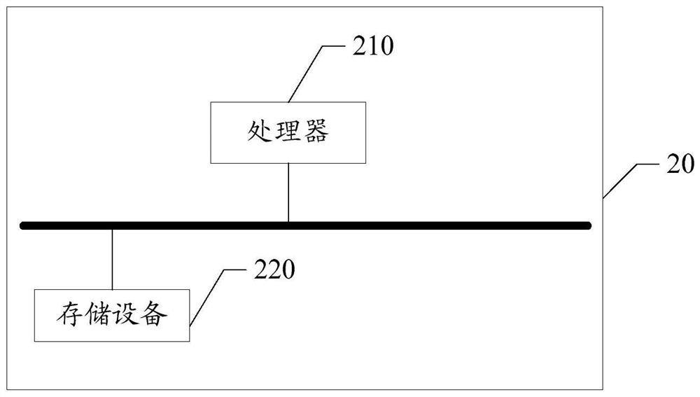 A teaching interaction method and electronic equipment based on gamification education position relationship