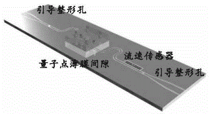 Monomolecular gene sequencing method and device