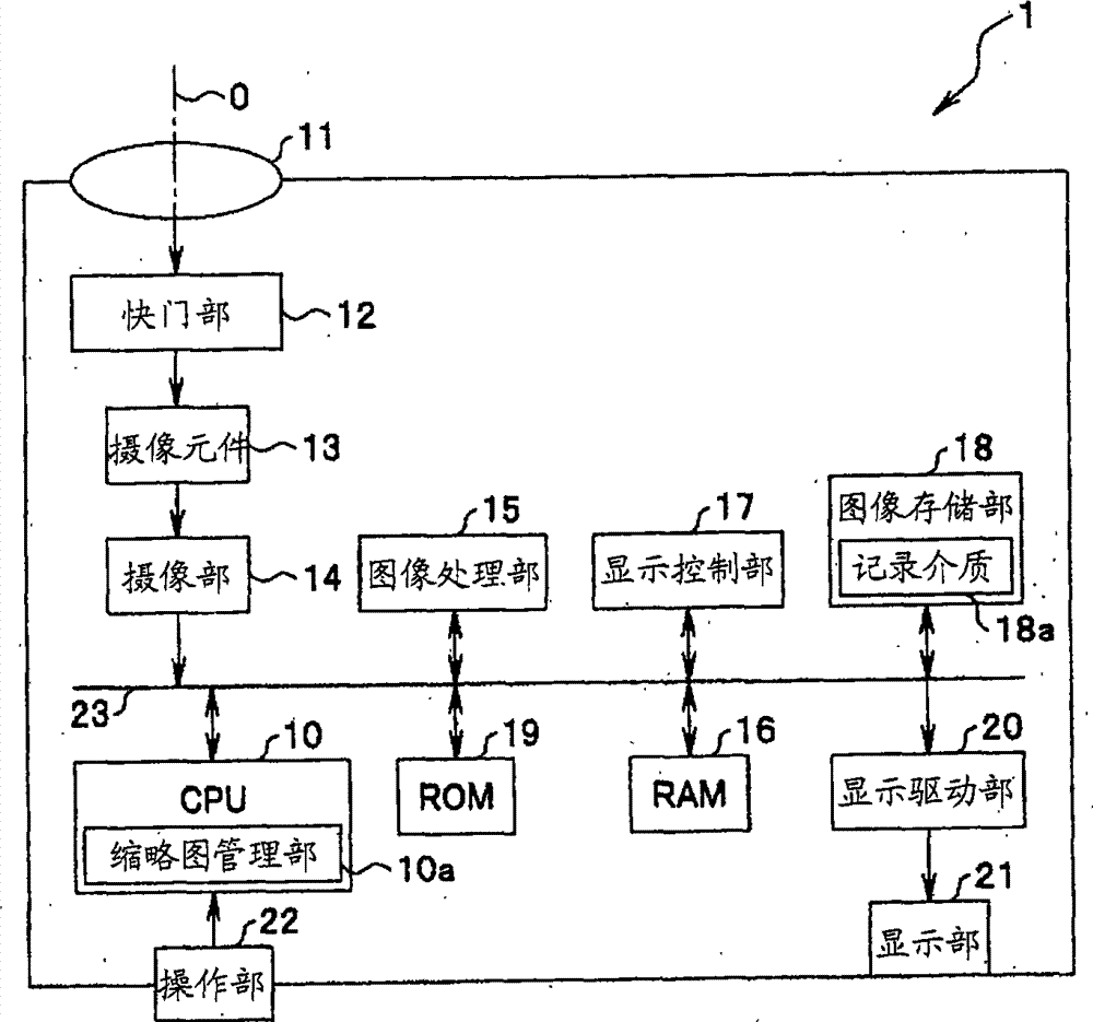 Display control apparatus, camera and display control method