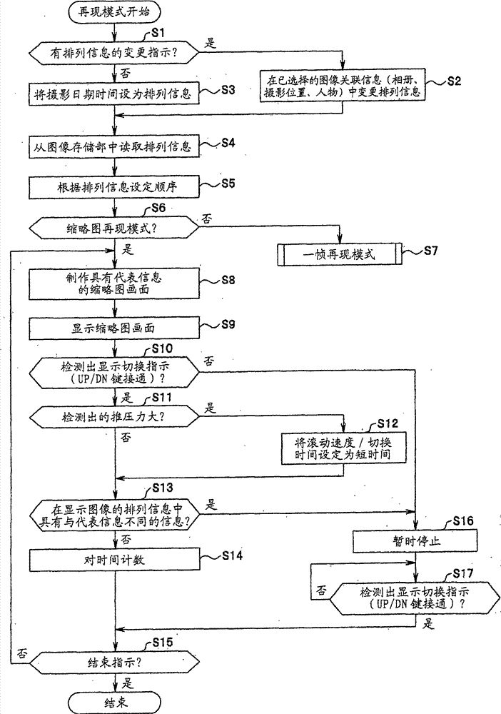 Display control apparatus, camera and display control method