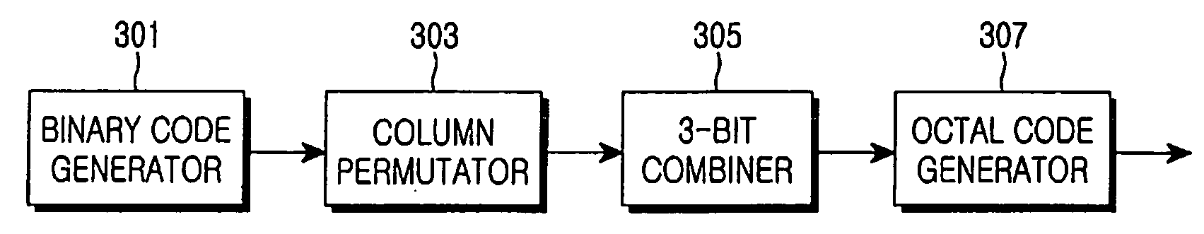 Apparatus and method for transmitting and receiving a cell identification code in a mobile communication system