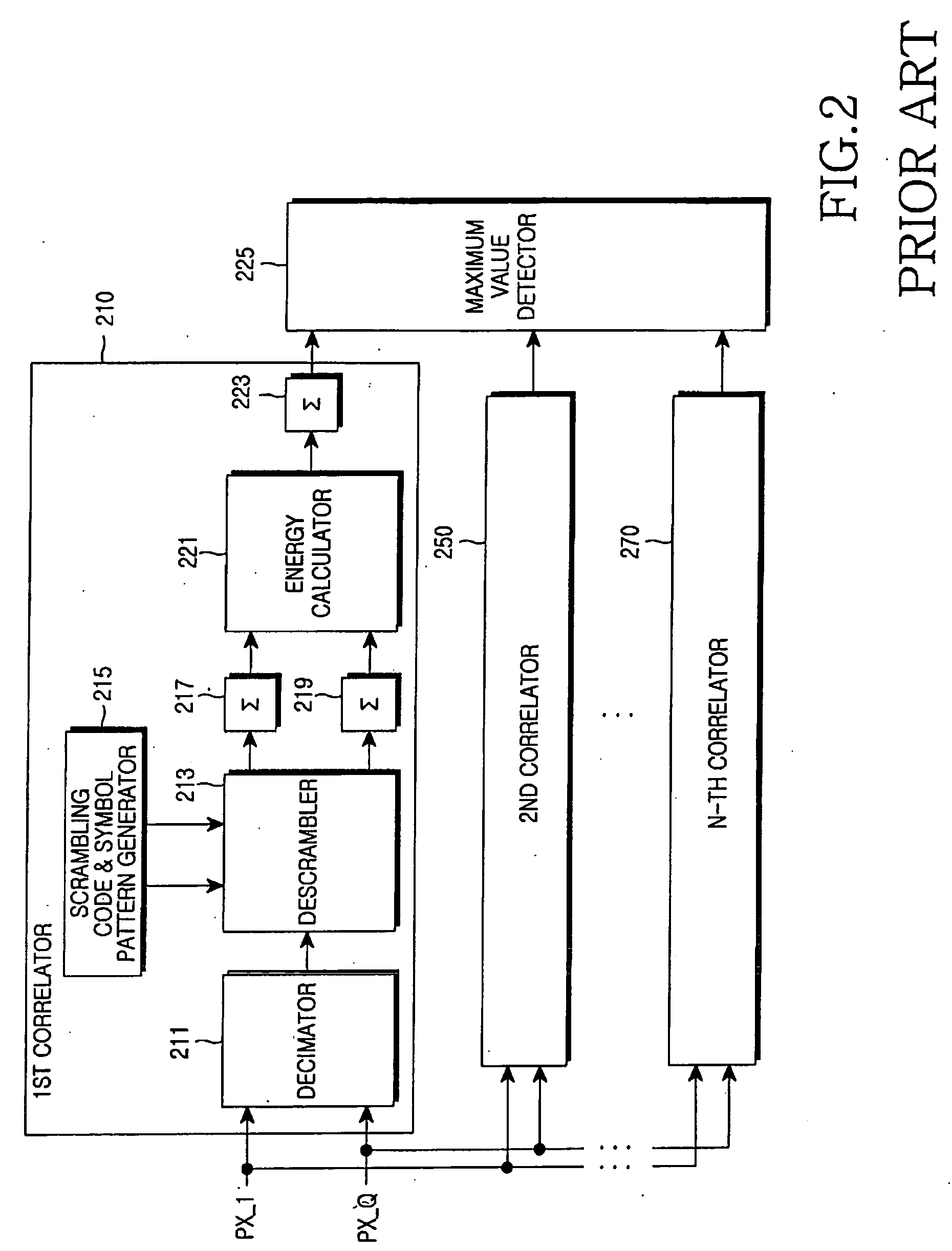 Apparatus and method for transmitting and receiving a cell identification code in a mobile communication system