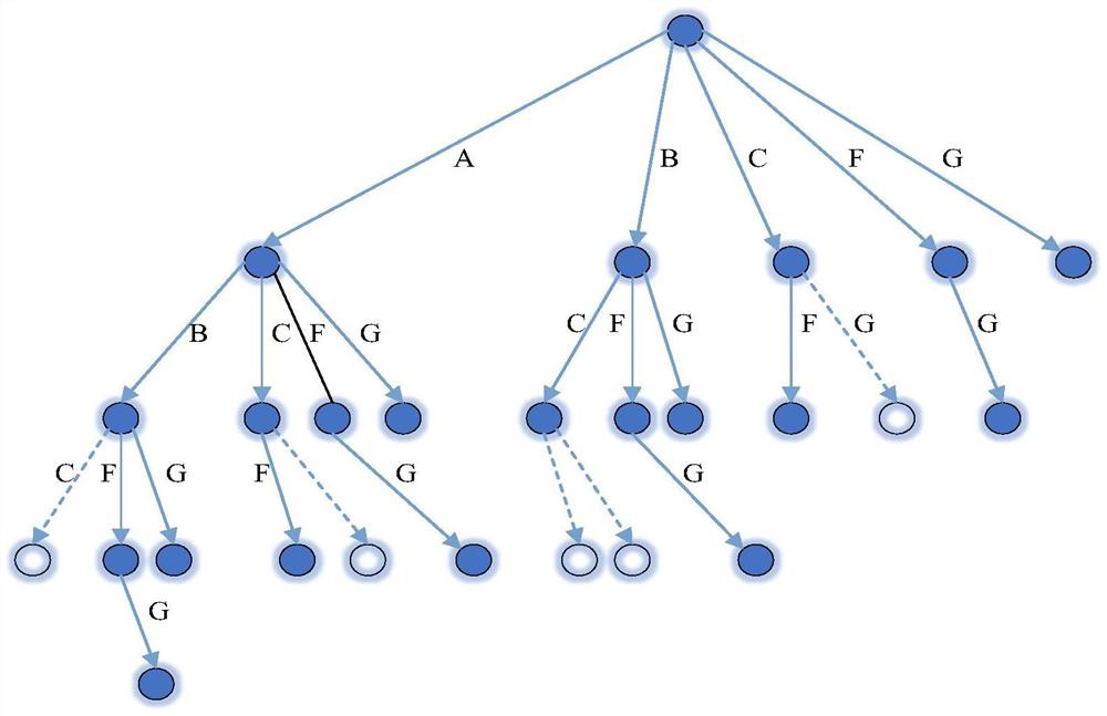 ACT-Apriori algorithm based on self-encoding technology