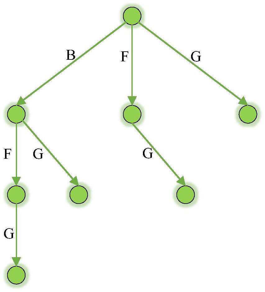 ACT-Apriori algorithm based on self-encoding technology