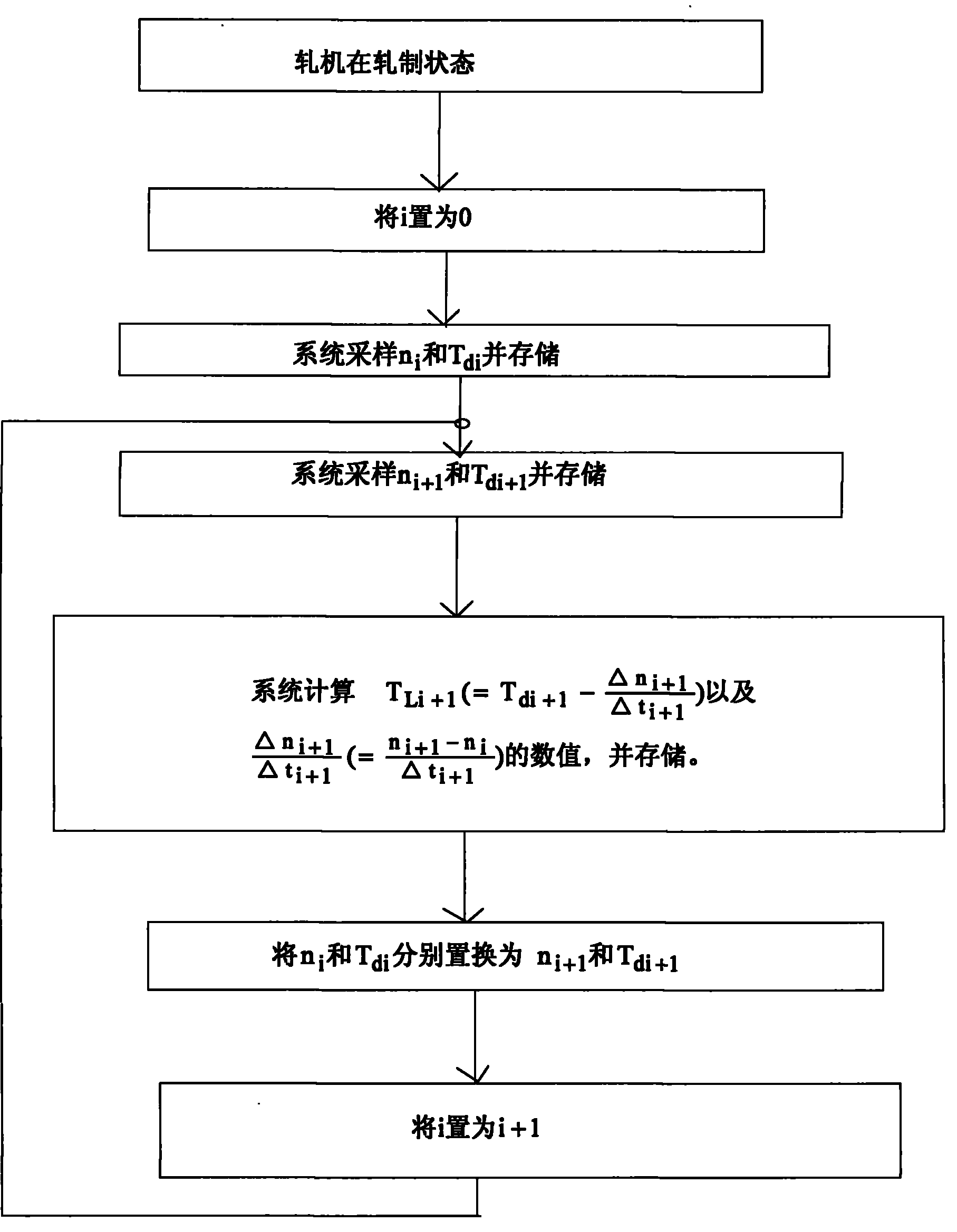 Method of on-line diagnosis of rift of rolling mill transmission mechanism safety pin