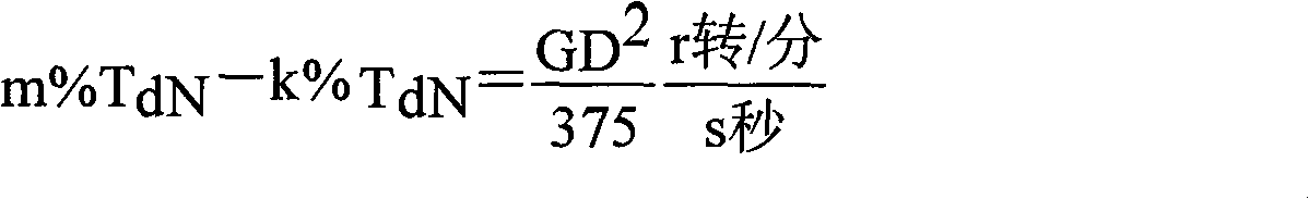 Method of on-line diagnosis of rift of rolling mill transmission mechanism safety pin