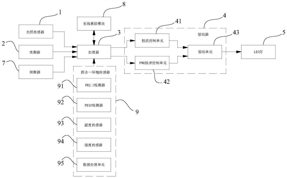 Intelligent street lamp, operation method and intelligent street lamp dimming system