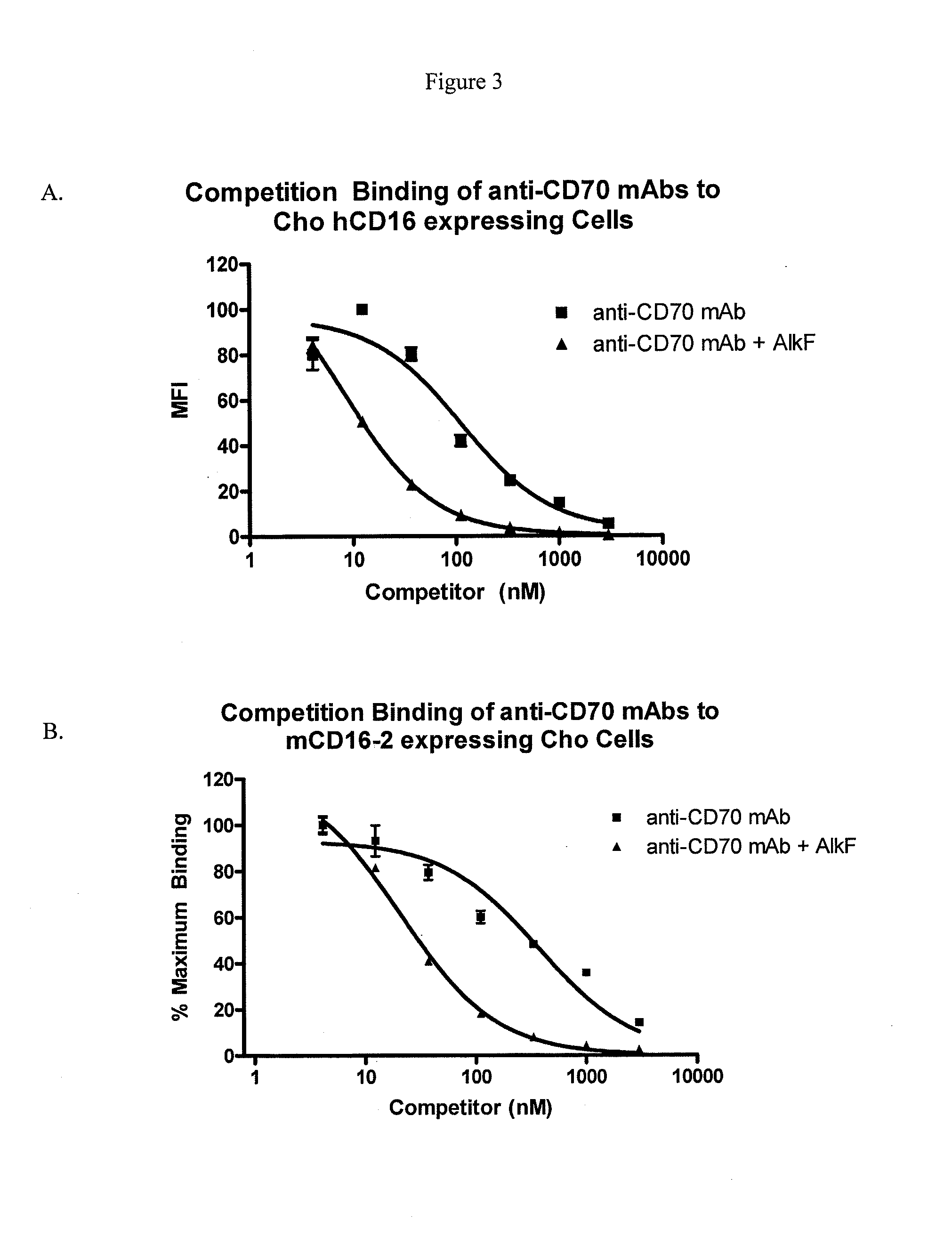 Methods and compositions for making antibodies and antibody derivatives with reduced core fucosylation