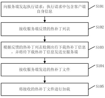 Hot patch application management method and device