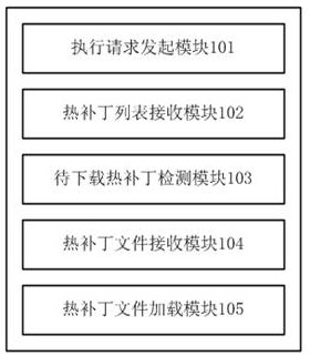 Hot patch application management method and device