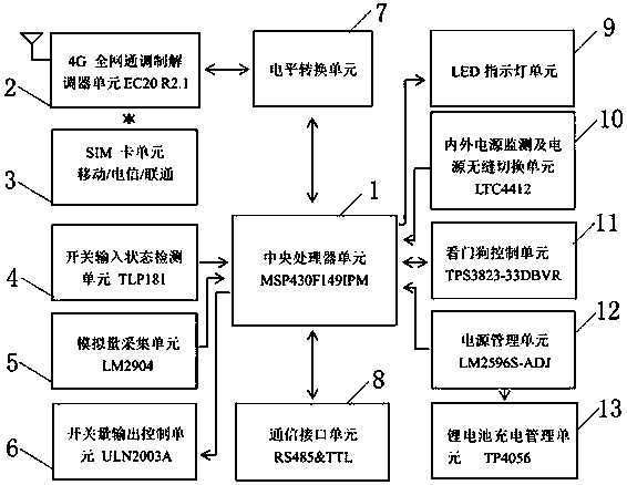 Industrial-grade 4G whole-network short message and telephone ringing alarm terminal and alarm method thereof