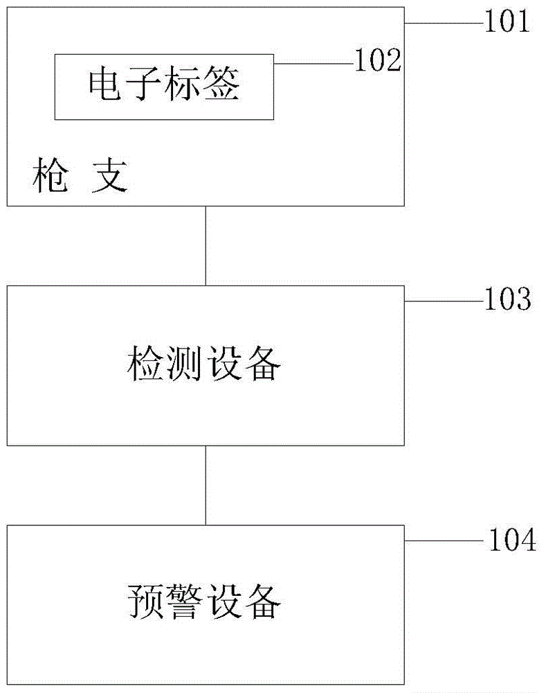 A firearm off-position alarm system and method