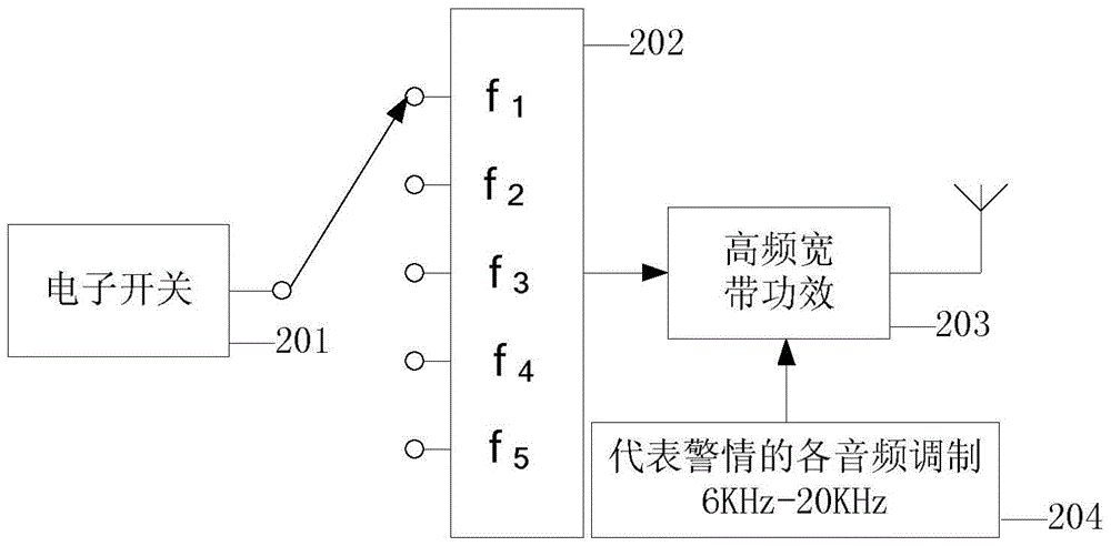 A firearm off-position alarm system and method