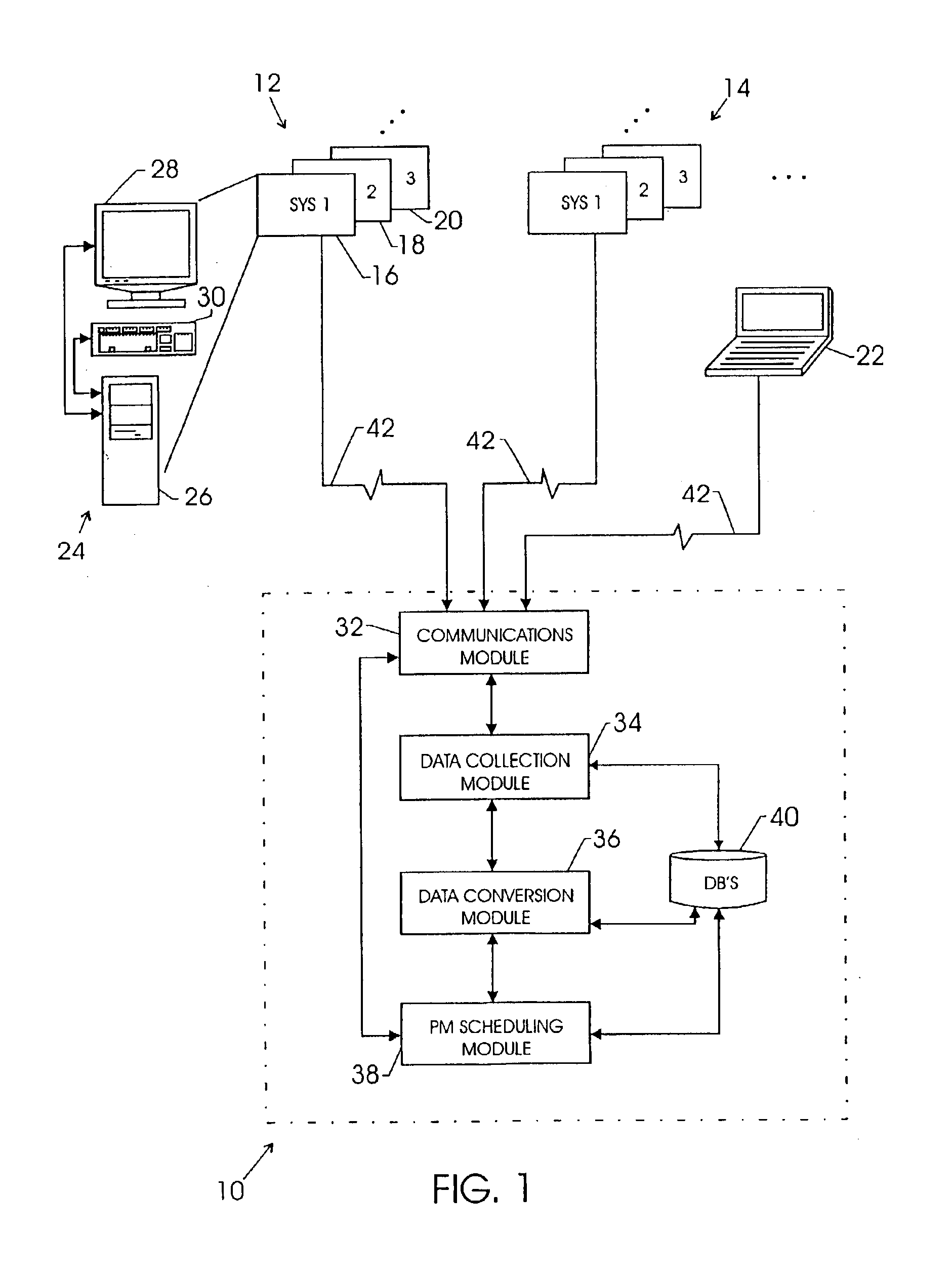 Medical equipment predictive maintenance method and apparatus