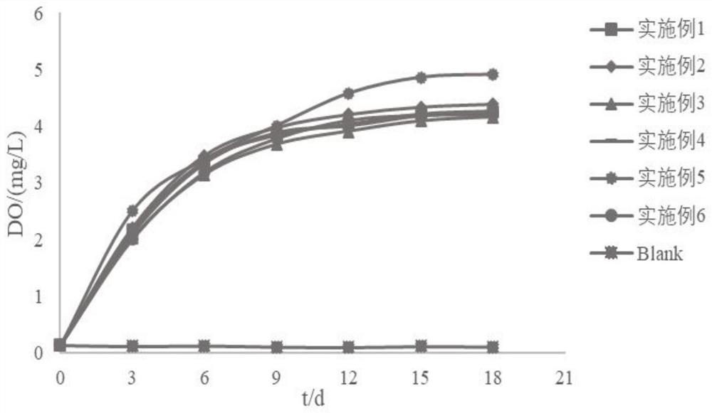 Black-odorous river sludge bottom modifier and preparation and use method thereof