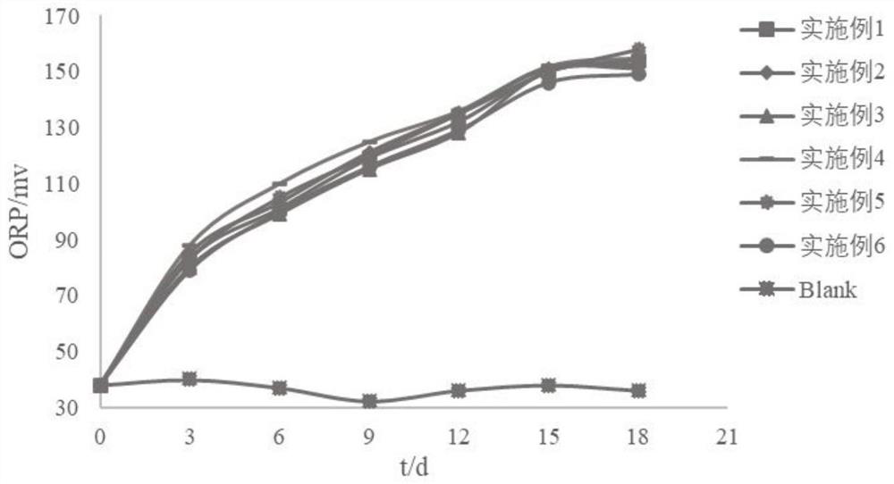 Black-odorous river sludge bottom modifier and preparation and use method thereof