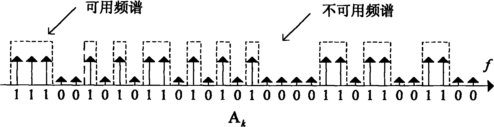 Orthogonal frequency division multiplexing (OFDM)-transform domain communication system (TDCS) signal transmission and receiving methods, devices and system