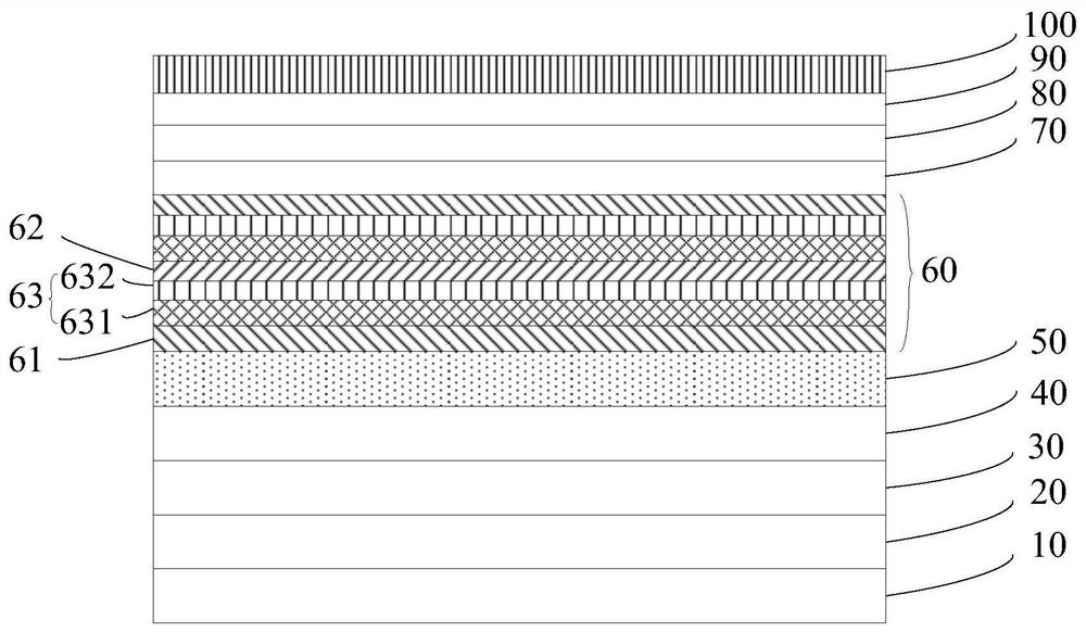 Epitaxial wafer of light-emitting diode and preparation method of epitaxial wafer