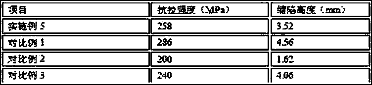 Modifier for thin-wall and high-strength gray cast iron and melting method thereof