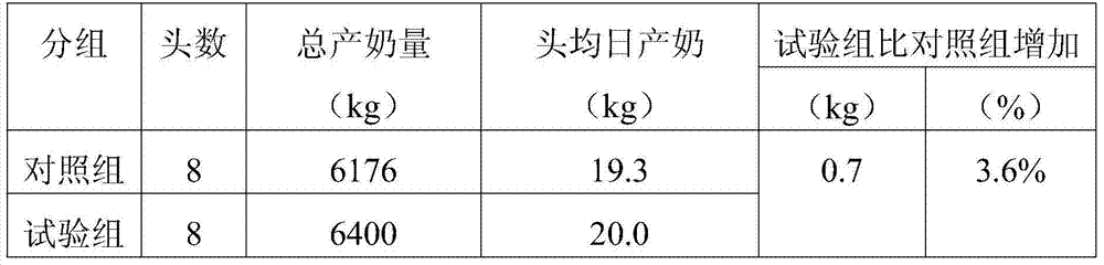 Production method of silage