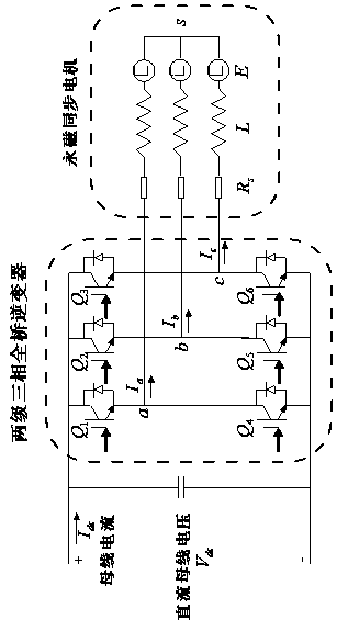 Torque Control Method of Permanent Magnet Synchronous Motor