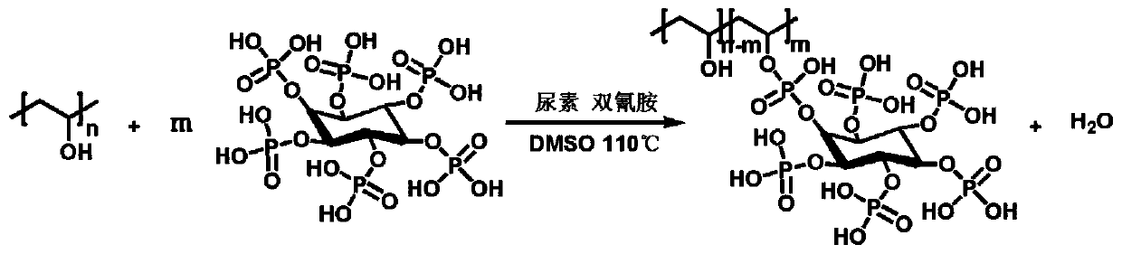 Preparation method of polyvinyl alcohol phytate