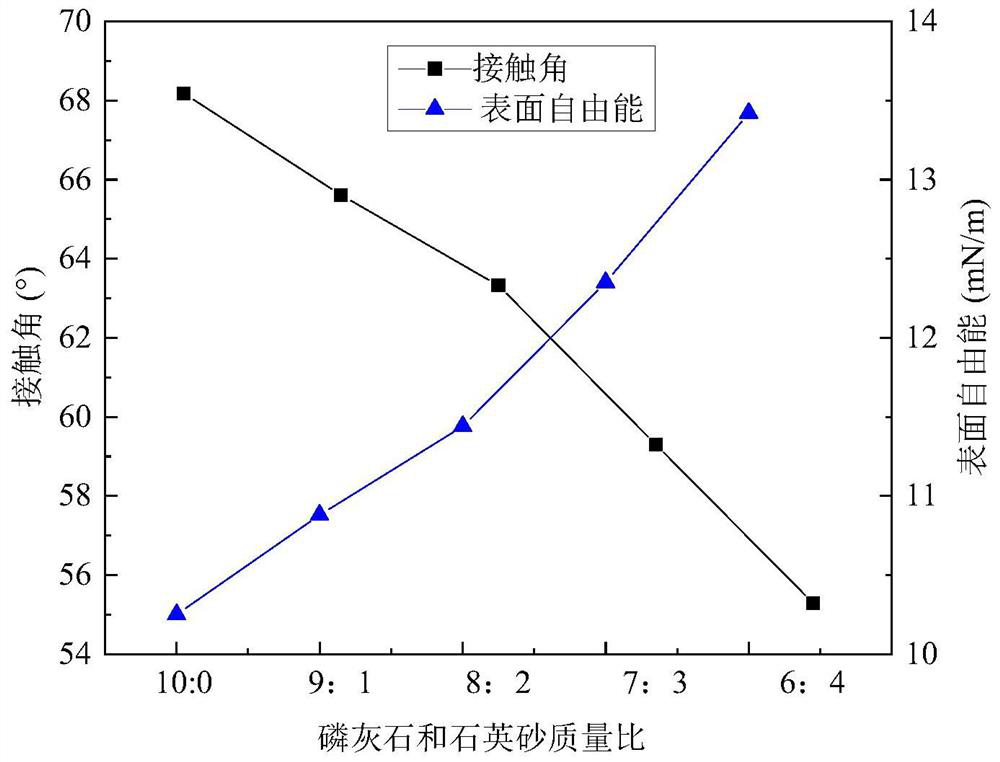 Silicon phosphorus soil conditioner