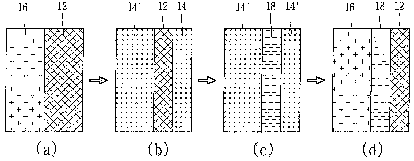 Panel with anti-fingerprint property and manufacturing method thereof