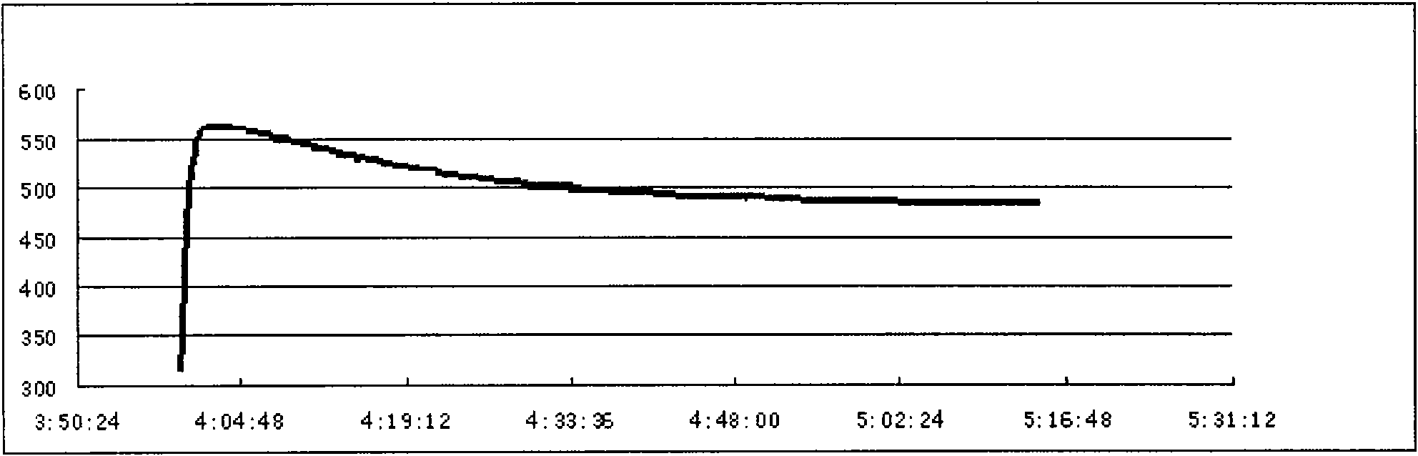 Method for adjusting screen brightness of LCD