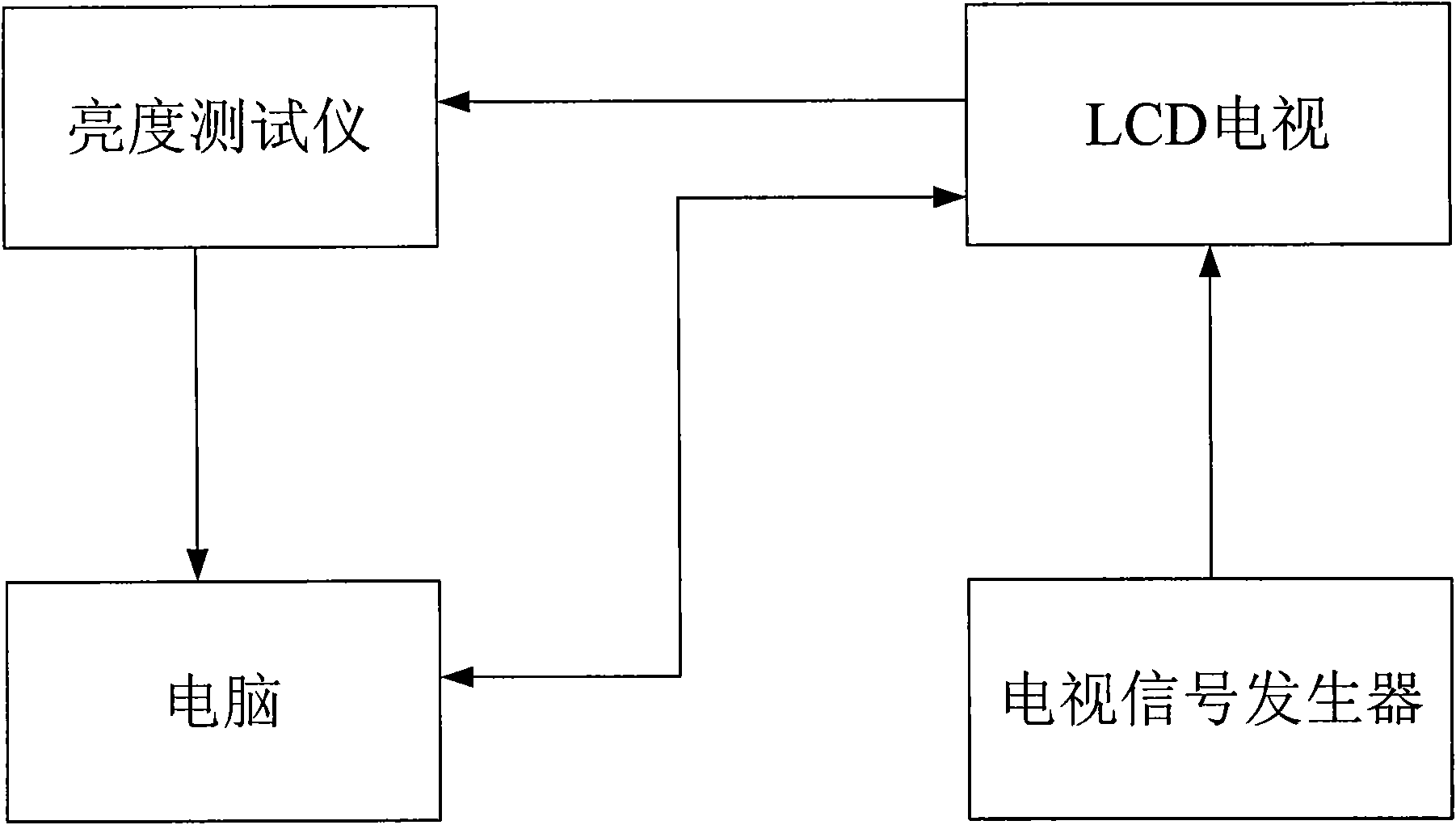 Method for adjusting screen brightness of LCD