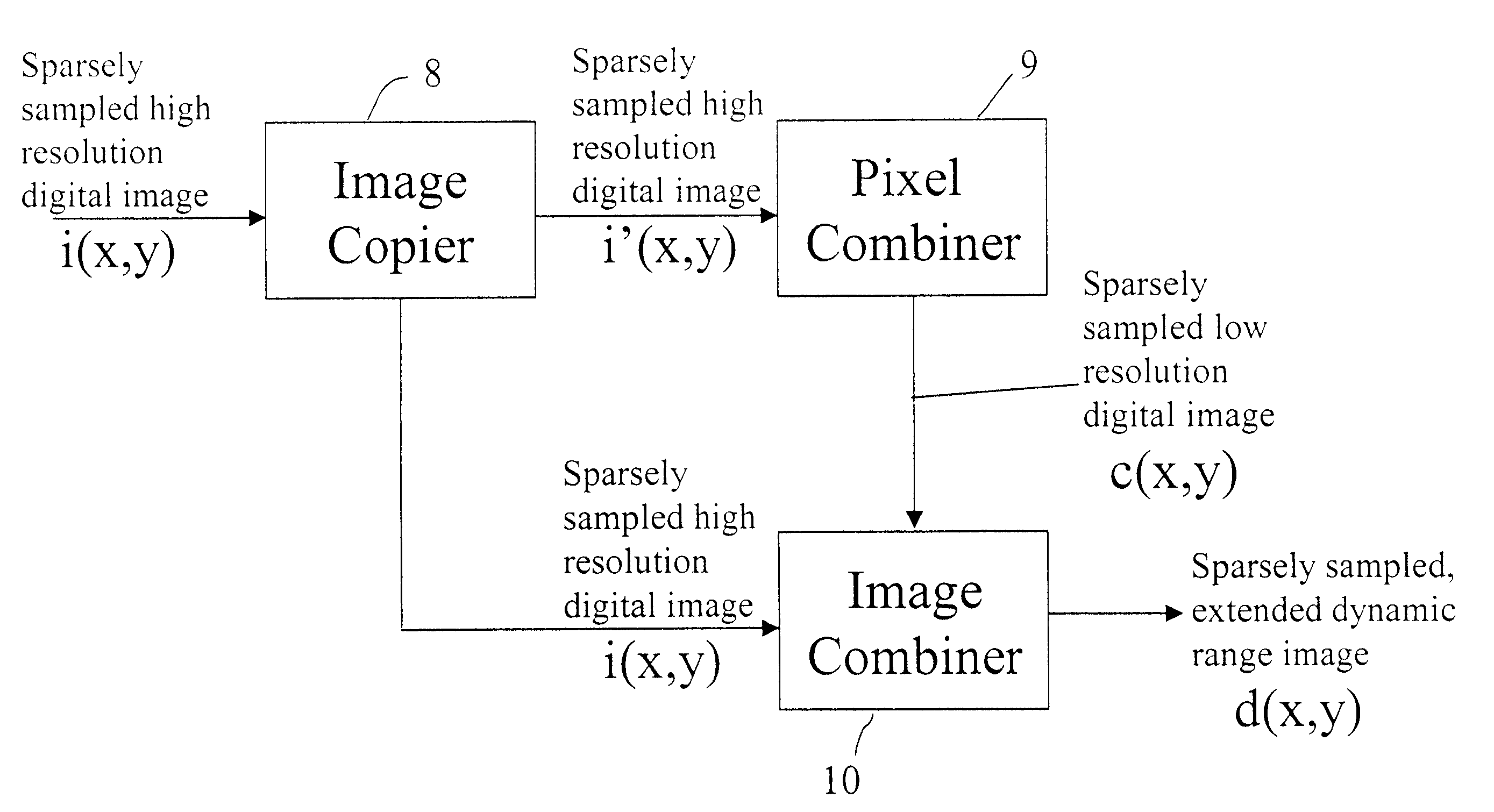 Producing an extended dynamic range digital image