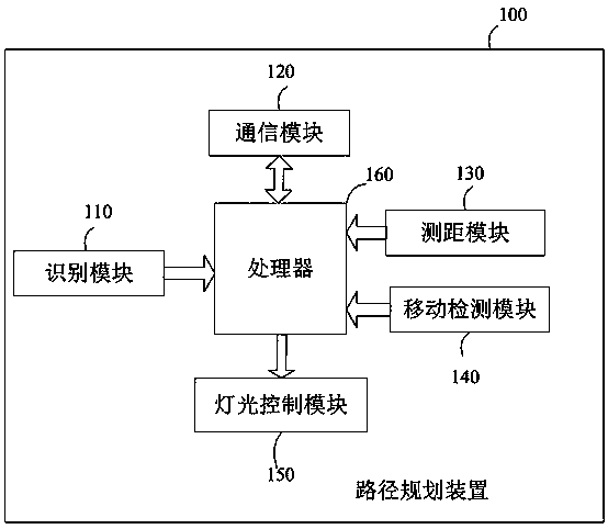 Planning method for route planning system in hotspot large-scale exhibition hall