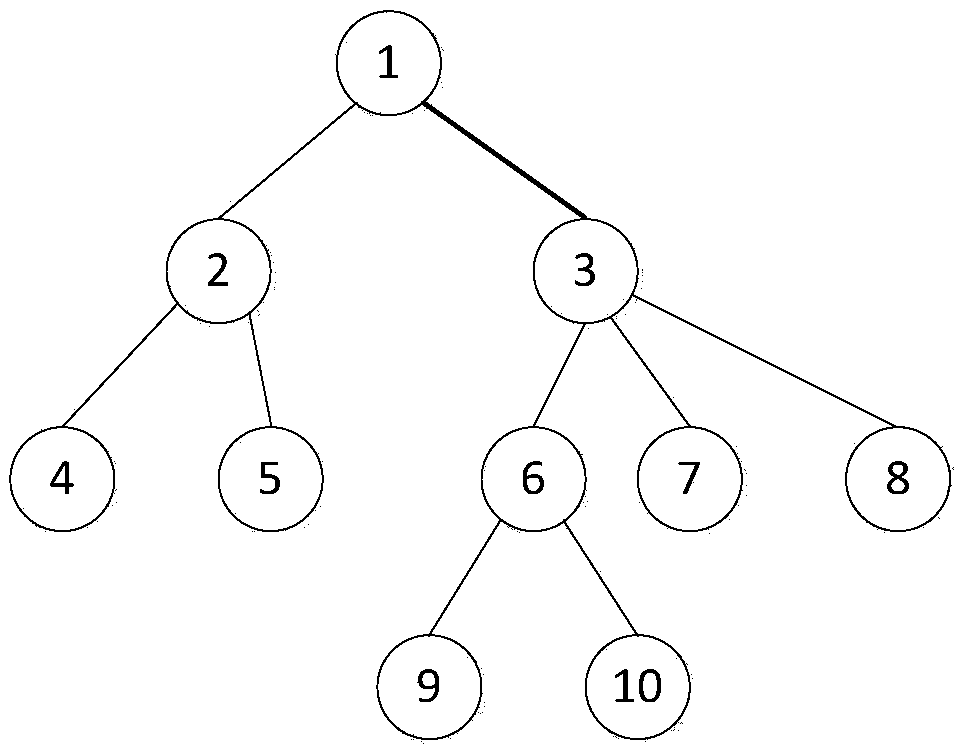 A tree structure basic data change recording method based on operator