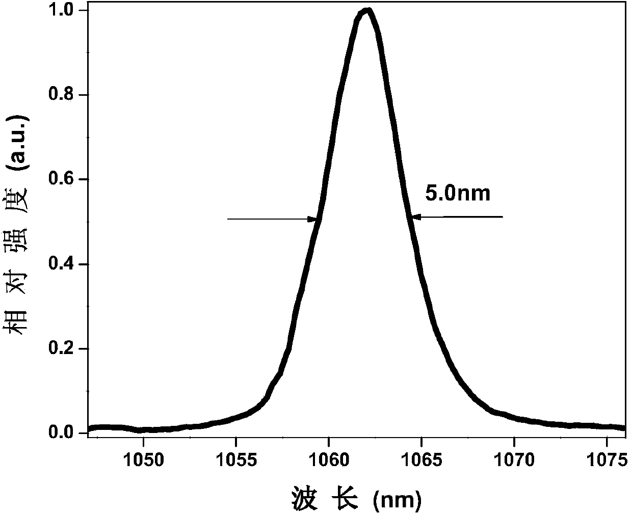 All-solid-state femtosecond laser of passive mode locking Nd,Y:CaF2 of diode pumping