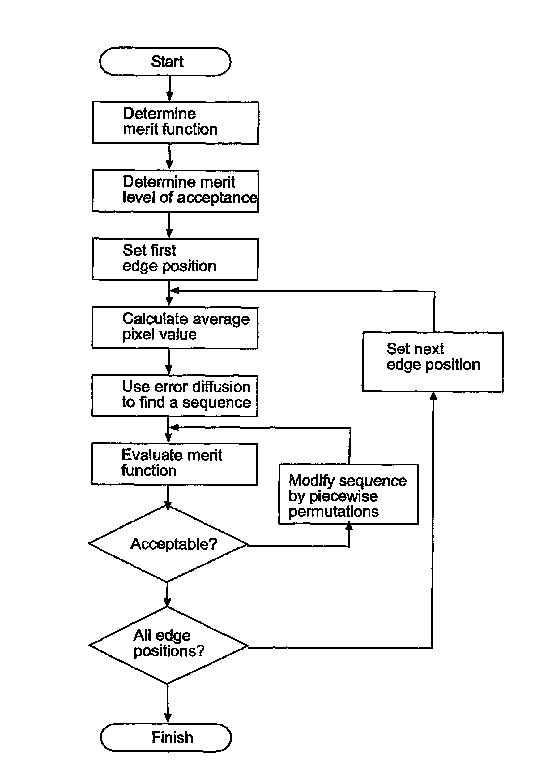 Method and apparatus for patterning a workpiece