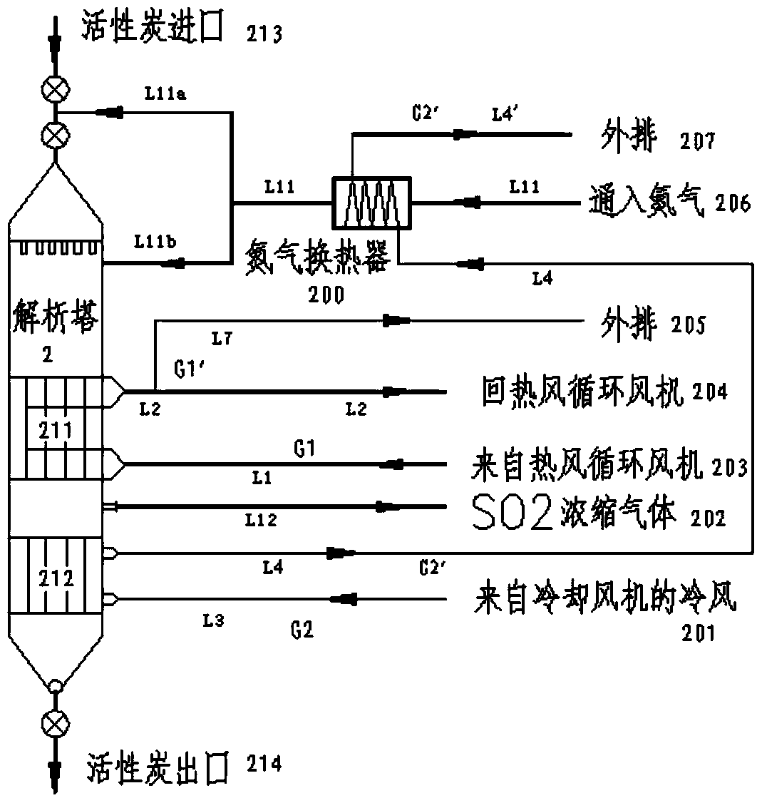 Flue gas desulfurization and denitrification method and device for flue gas temperature control using ammonia-containing wastewater