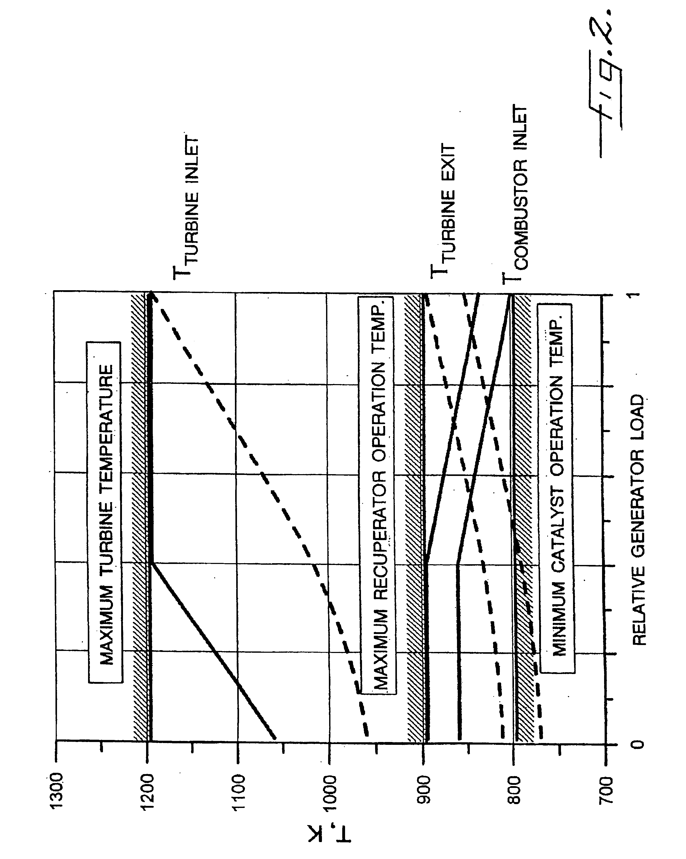 Multi-spool turbogenerator system and control method