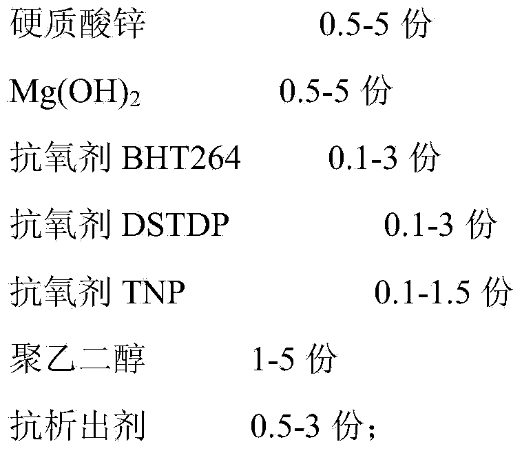 Starch-base tableware and manufacturing method thereof