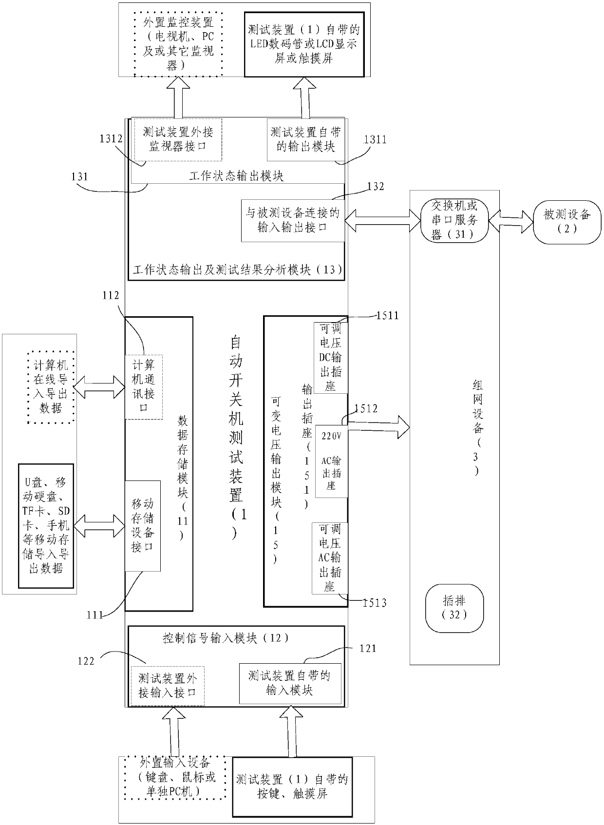 Automatic on-off test system and test method thereof