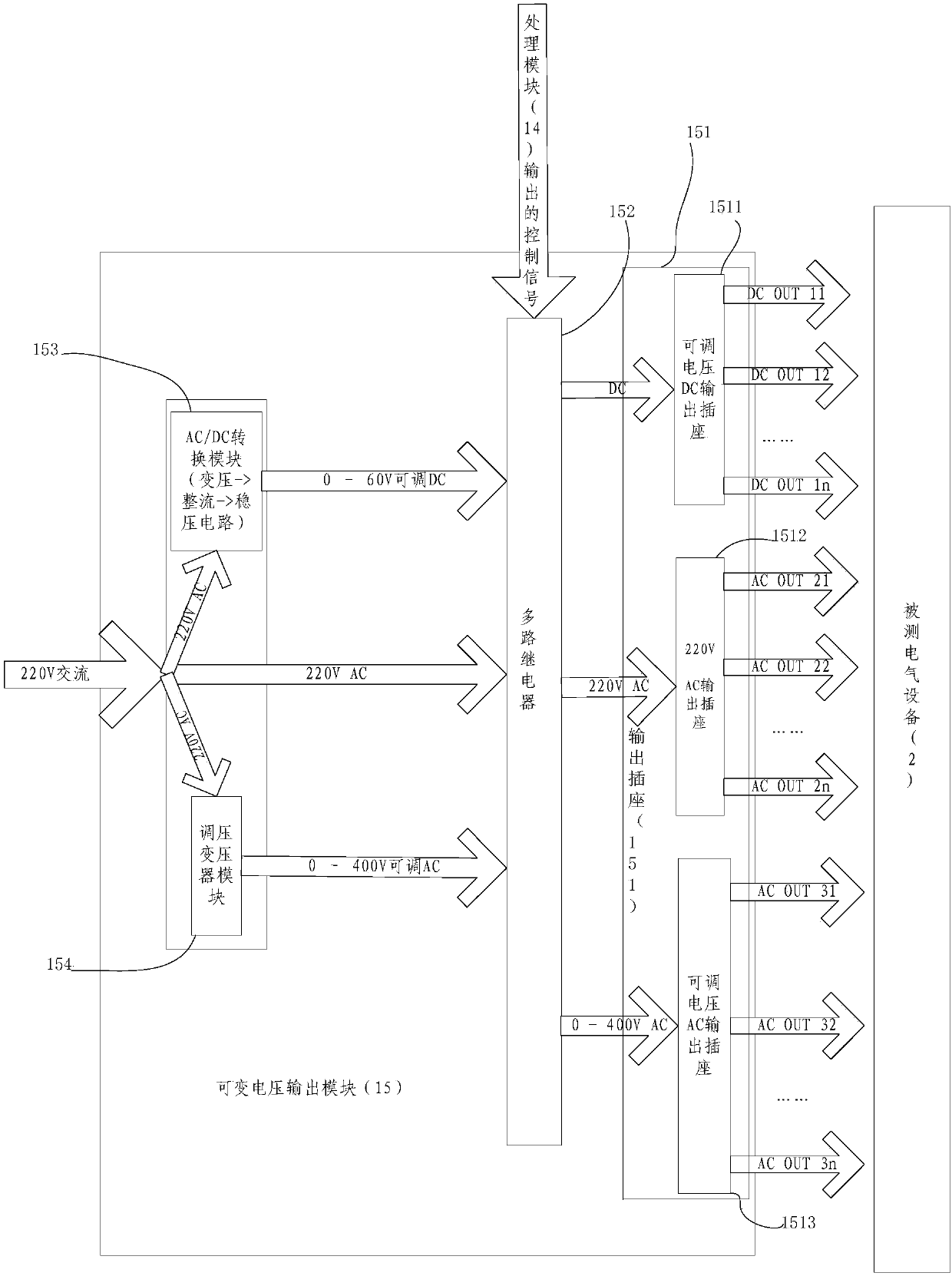 Automatic on-off test system and test method thereof