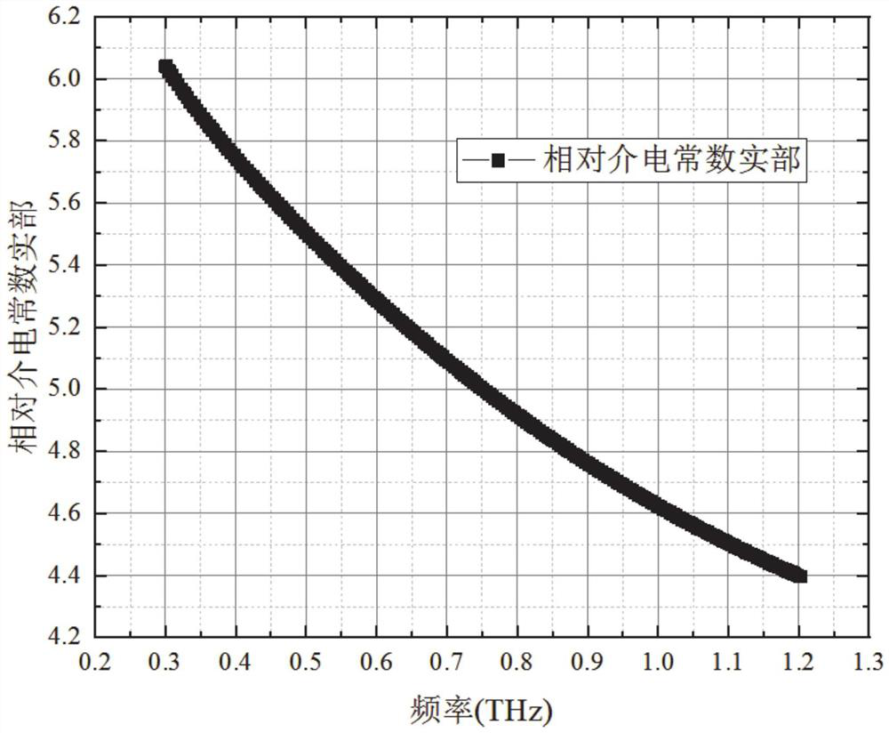 Terahertz dielectric spectrum-based donkey-hide gelatin water content detection method and system