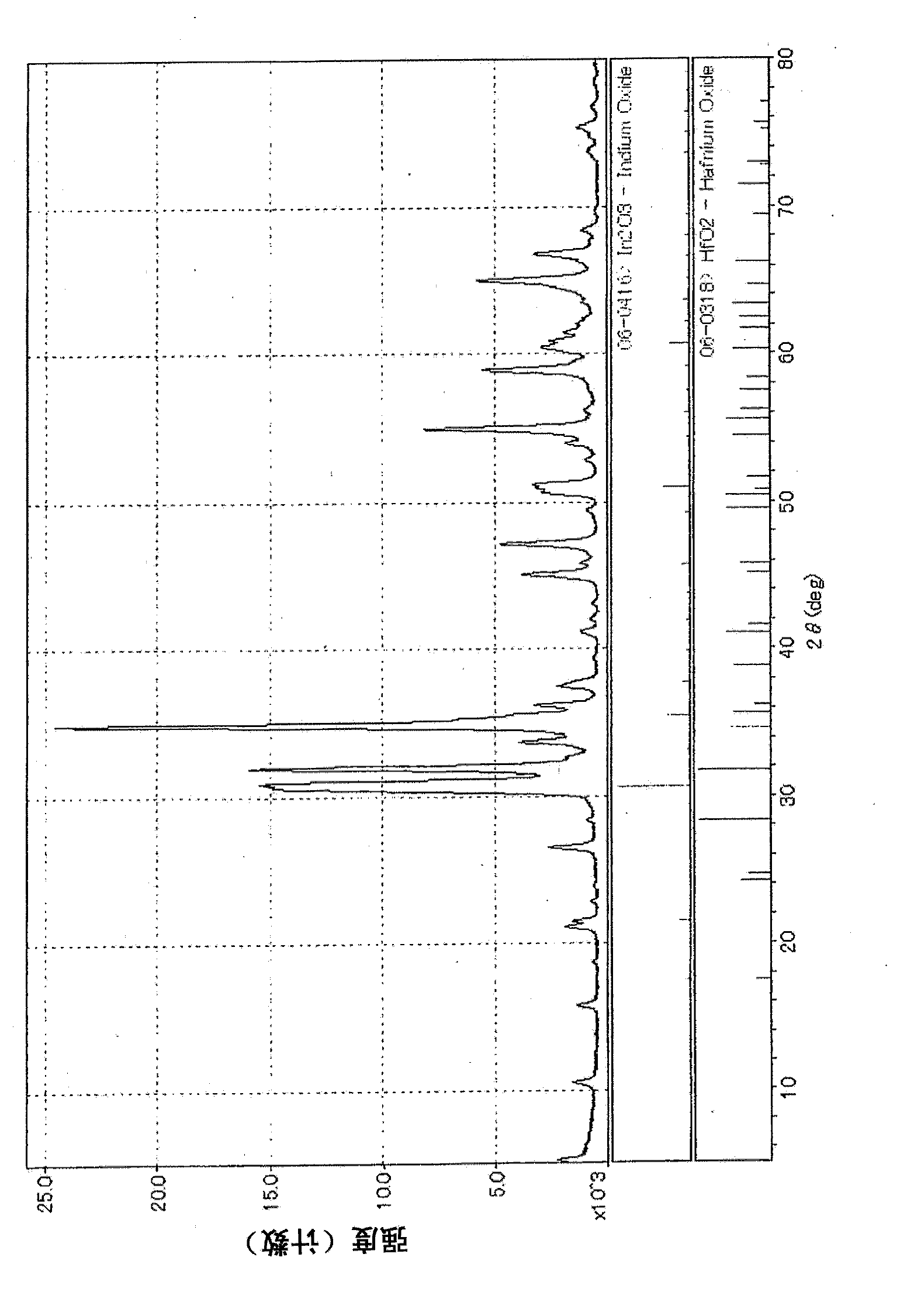 In2O3-ZnO sputtering target