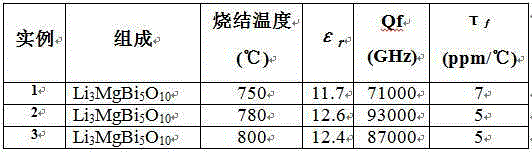 Microwave dielectric ceramic Li3MgBi5O10 with ultralow dielectric constant and preparation method thereof