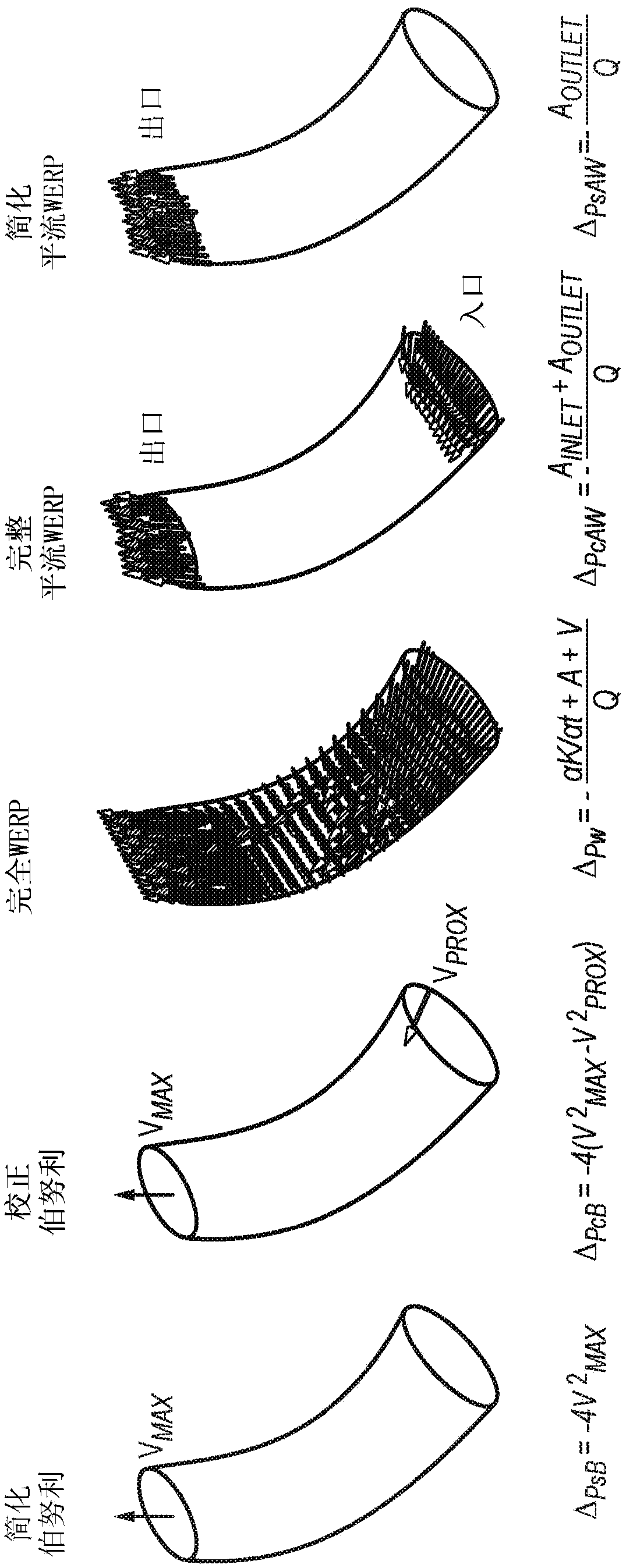 Method and system for pressure drop estimation