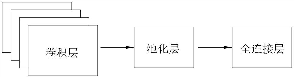 Method, memory and device for identifying and positioning underline in text image