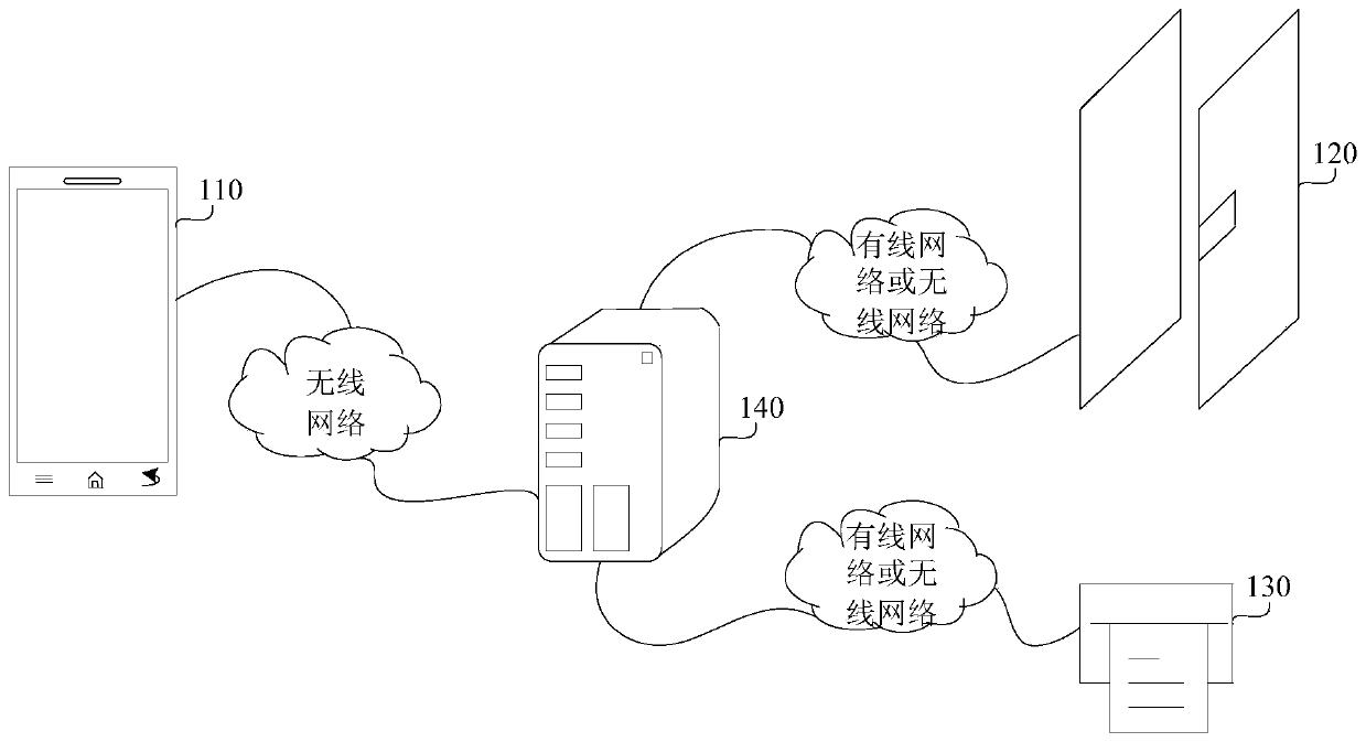 Target verification method, device and system